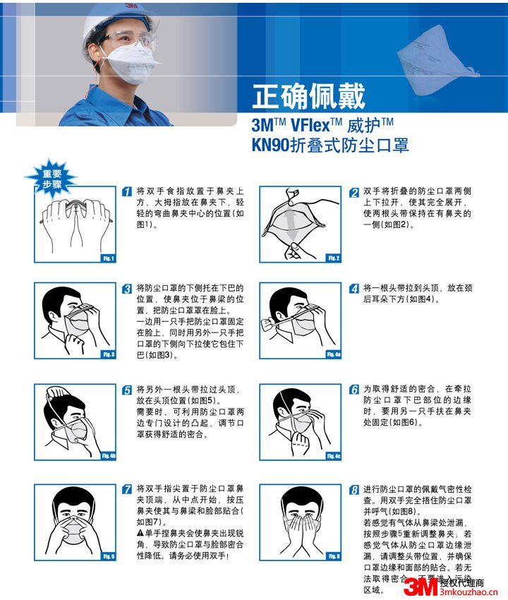 3M威護(hù)KN90折疊式防塵口罩正確佩戴方法